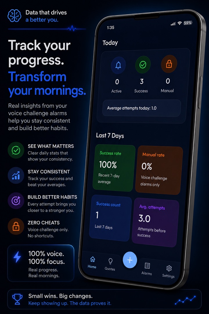 RYZA wake statistics screen